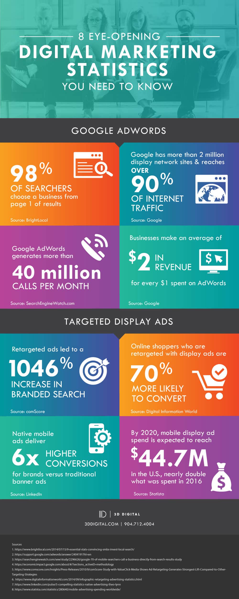 digital marketing statistics